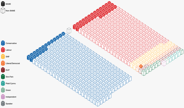 A graphic showing the number of BAME MPs in Parliament as of 8 June 2017. Data source: British Futures.